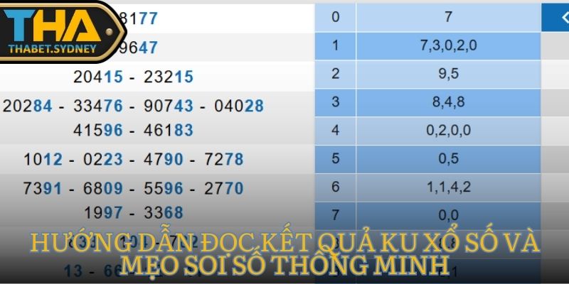 KU Xổ Số Tại Thabet – Luật Chơi Đơn Giản Dễ Thắng 2 Hướng dẫn đọc kết quả KU Xổ Số và mẹo soi số thông minh